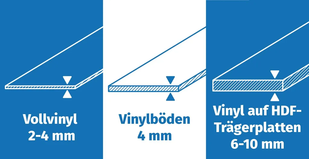 vollvinyl-ist-zwischen-2und4mm-hartvinyl-oder-vinylboeden-ist-allgemein-4mm-vinyl-auf-hdf-traegerplatten-ist-6bis10mm-stark