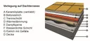 HORI Terrassenplatten Komplettset Noce Feinsteinzeug Holzoptik 1200 x 400 x 20 mm 3