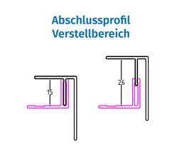 HORI Aluminium Fassade Abschlussprofil Anthrazit 1