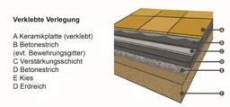 HORI Terrassenplatten Komplettset Marrone Feinsteinzeug Holzoptik 1200 x 400 x 20 mm 2