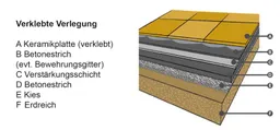 HORI Terrassenplatten Chiaro Feinsteinzeug Holzoptik 10