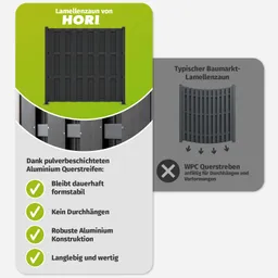 HORI WPC Sichtschutzzaun Lamellenzaun Komplettset Bausatz 12