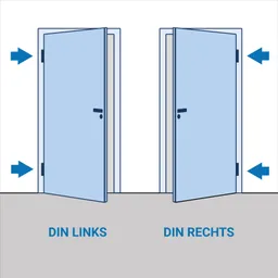 DIN Richtung