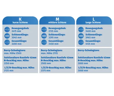 HÖRMANN Führungsschiene FS 2 lang 2-teilige Antriebsschiene Länge 4125 mm 2
