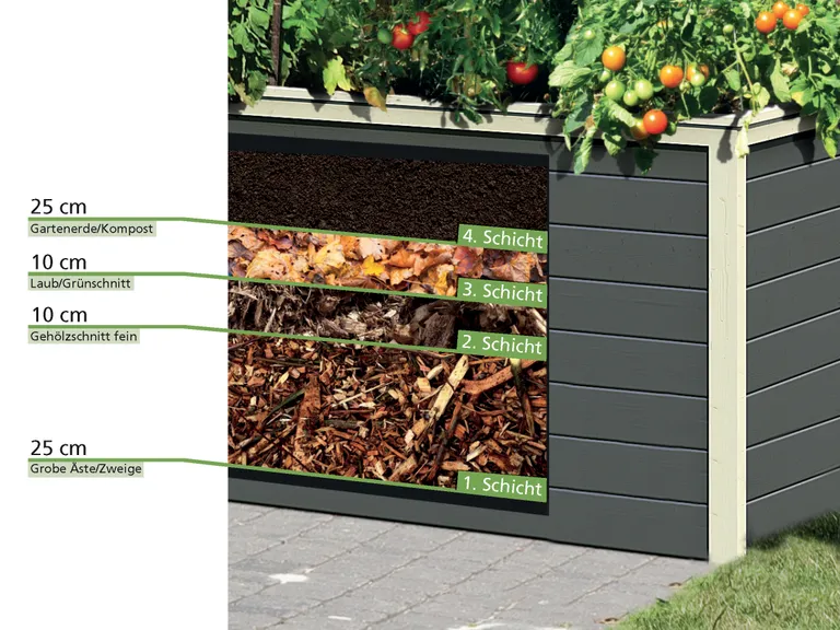 Karibu Hochbeet Steck- / Schraubsystem 19 mm 4