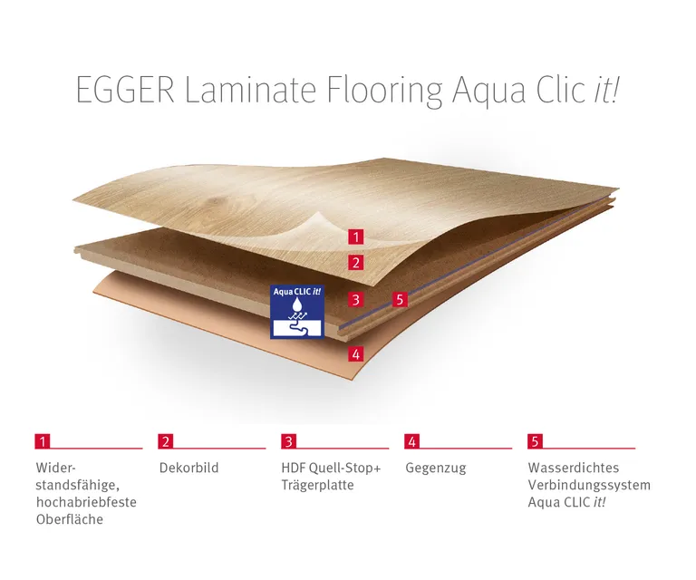EGGER Laminat HOME Aqua Sheffield Akazie weiss EL1003 Landhausdiele 5