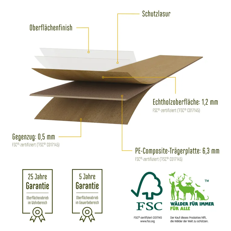 HWZ Klick-Furnierparkettboden PVC-frei, Ökobesserboden Susify, Landhausdiele Eiche Mist 1