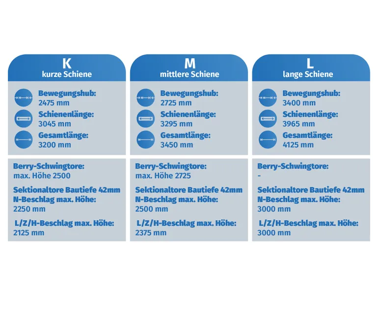 HÖRMANN Führungsschiene FS 2 mittel 2-teilige Antriebsschiene Länge 3450 mm 2