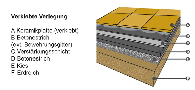 HORI Terrassenplatte Beton Grau 5