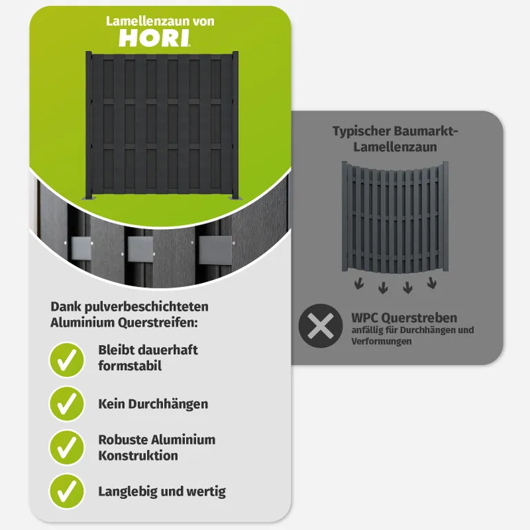 HORI WPC Sichtschutzzaun Lamellenzaun Halbhoch Anbauset 2