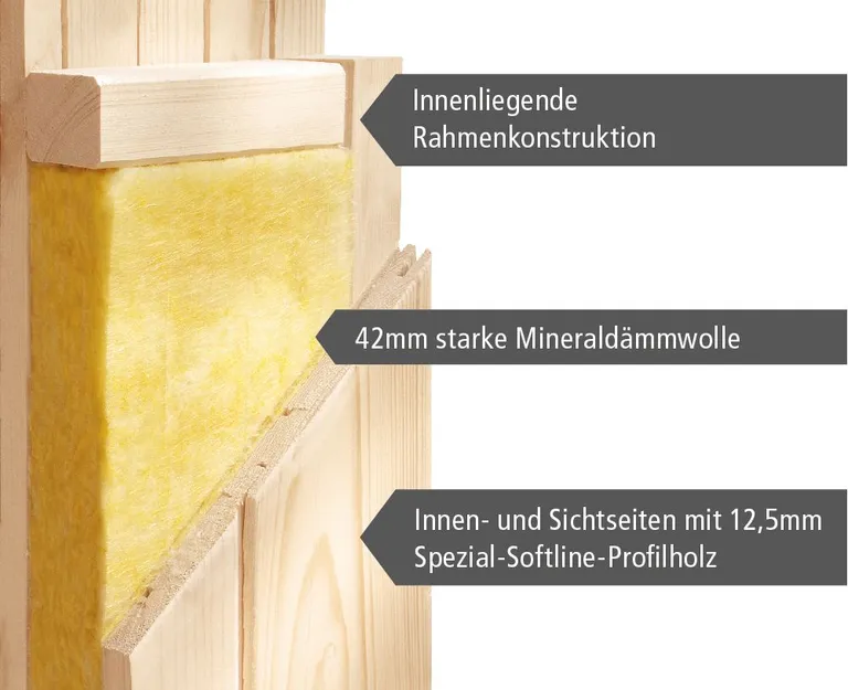 Karibu System-Sauna Komplettset Morten 3 Eckeinstieg 68 mm 8