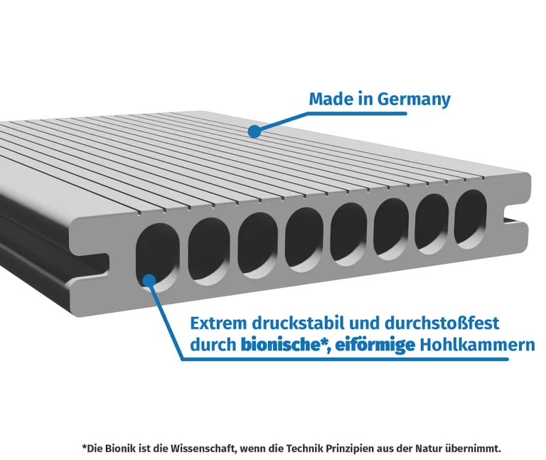 HORI Terrassendielen Komplettset WPC Royal Hohlkammer grau / anthrazit 8