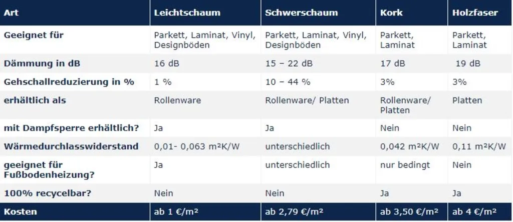 Übersicht-Trittschall.jpg