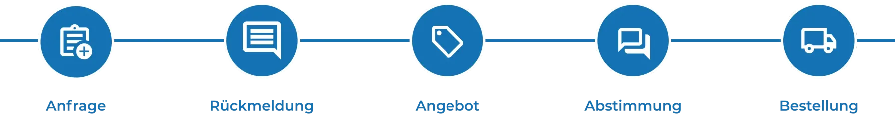 Prozessgrafik.webp