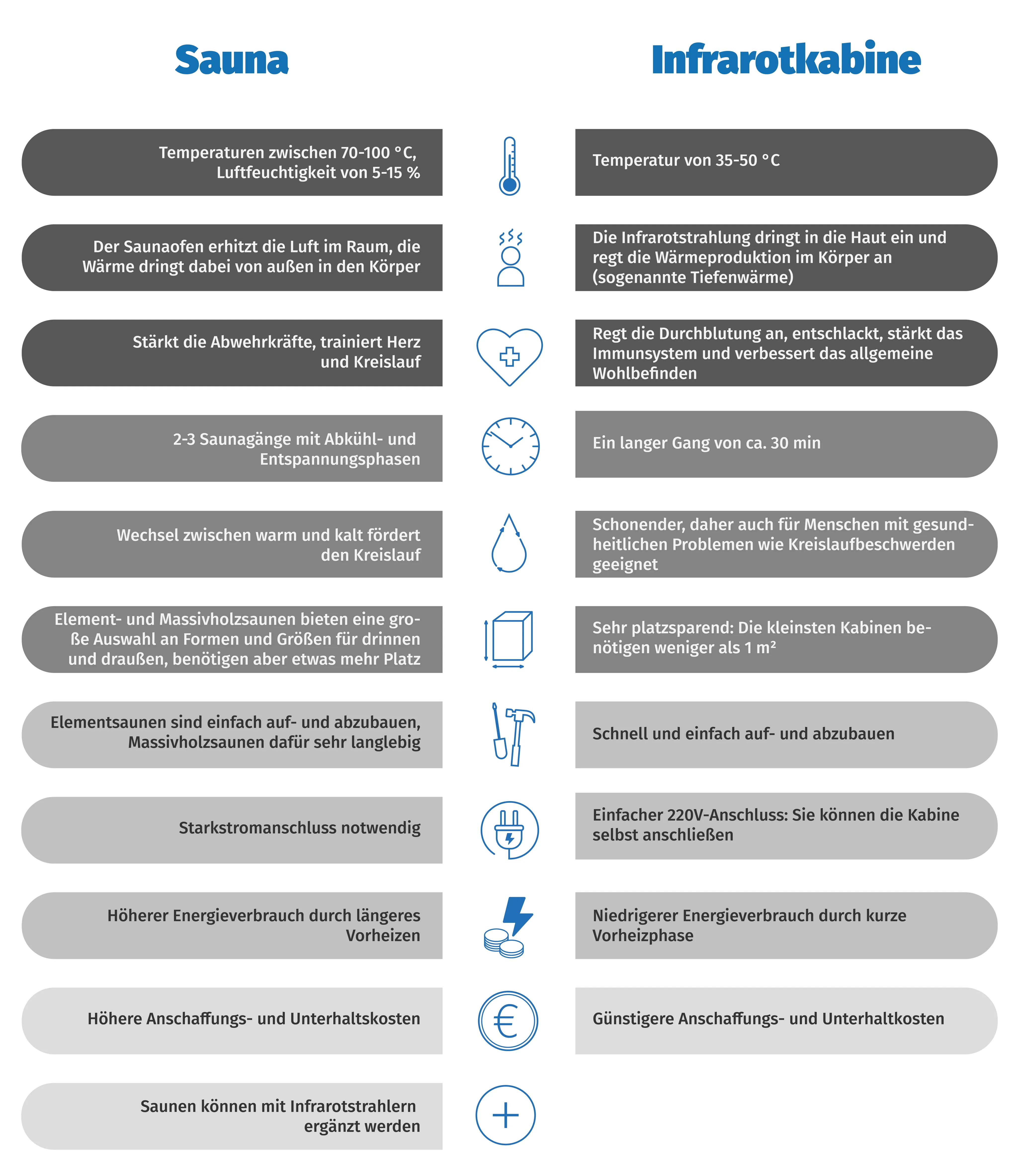 SaunaVergleich_Zeichenfläche 1.jpg