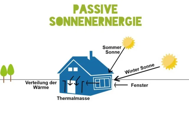 Passive_Sonnenenergie.jpg