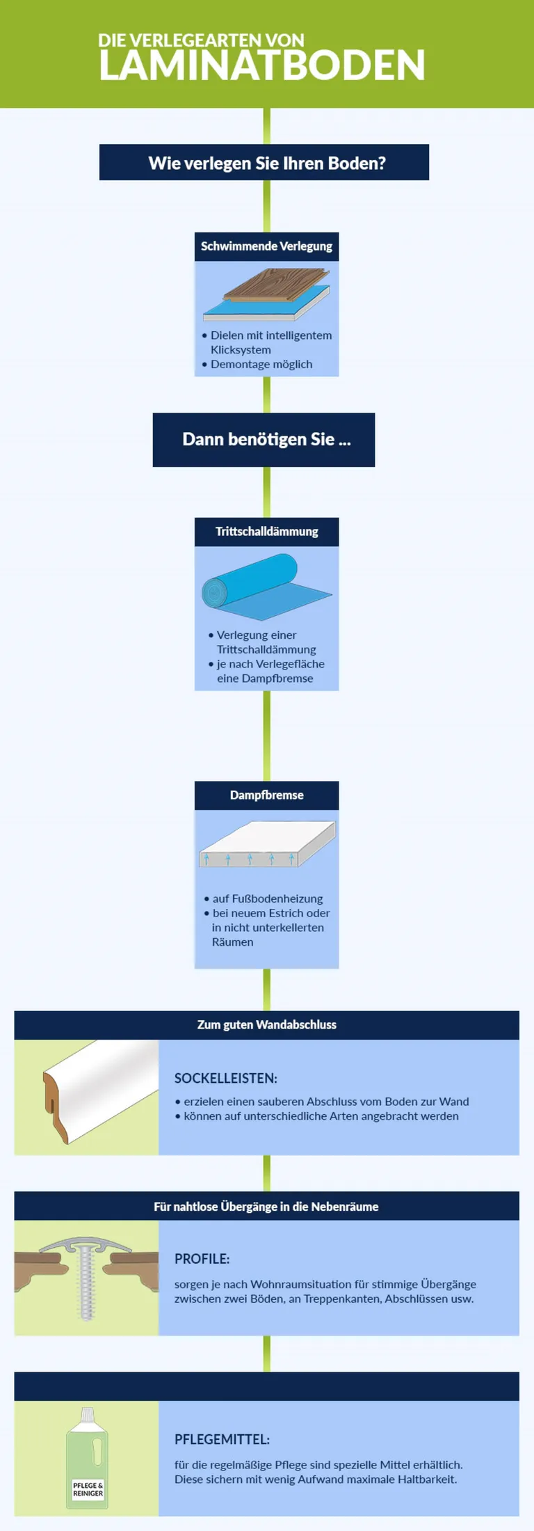 Infografik-Laminat.jpg