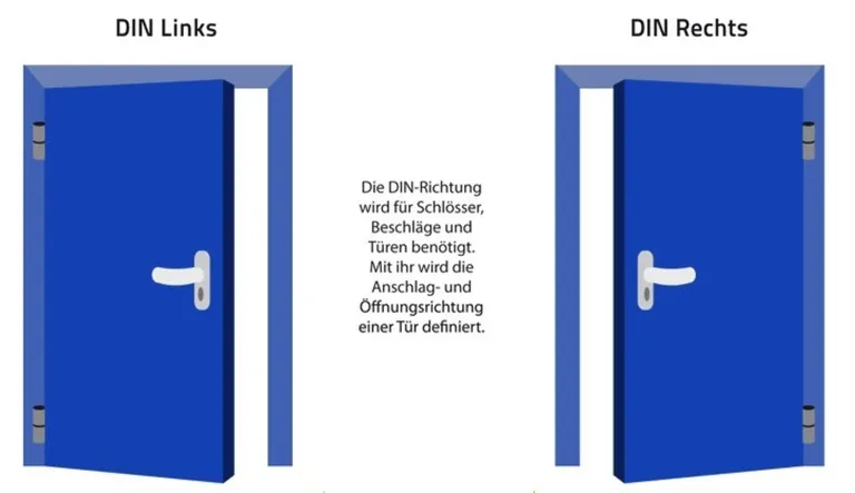 DIN-Richtung-Tür.jpg