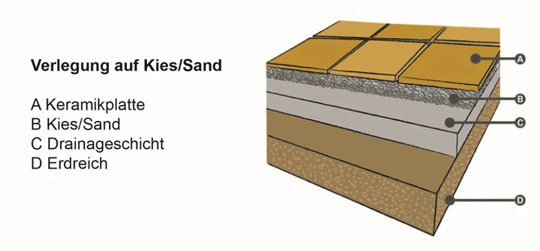 HORI Terrassenplatten Gris Komplettset Terrassenfliesen Feinsteinzeug Platte - Bild 13 von 117