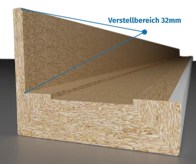 HORI Zierbekleidung Satz CPL Weiß RAL9010 mit verlängerter Feder Rundkante 4