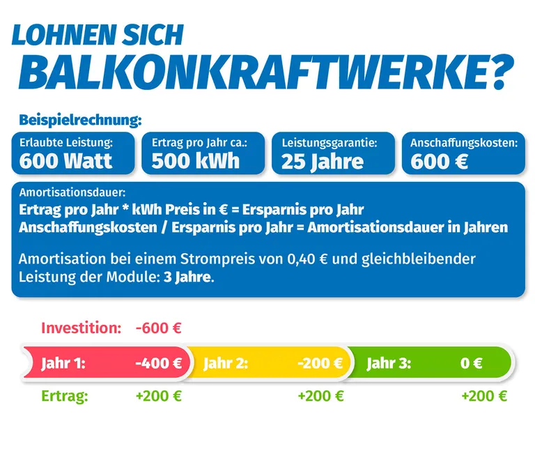 TW Solar Balkonkraftwerk Komplettset 1