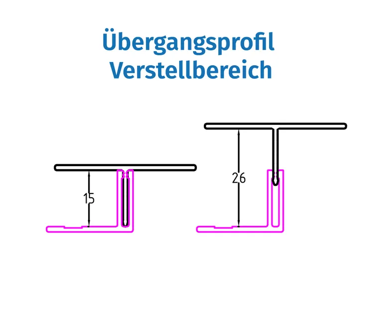 HORI Aluminium Fassade Übergangsprofil Anthrazit 1