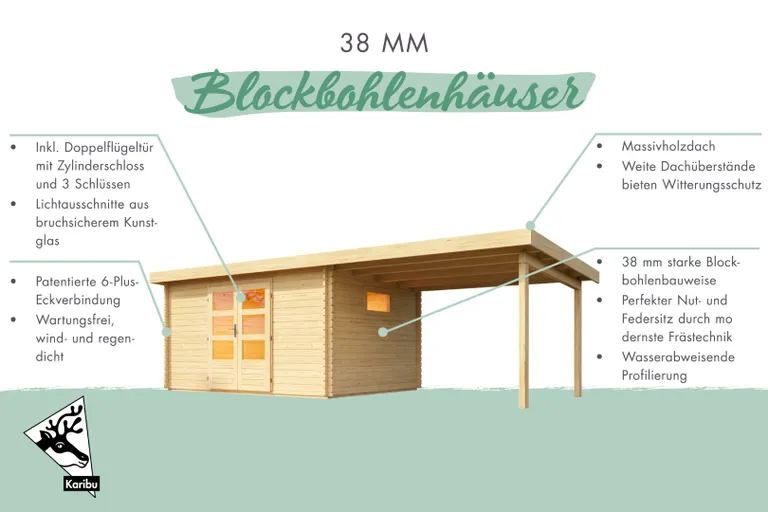 Karibu Gartenhaus Felsenau 1