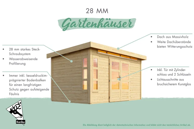 Karibu Gartenhaus Neuruppin 3 1