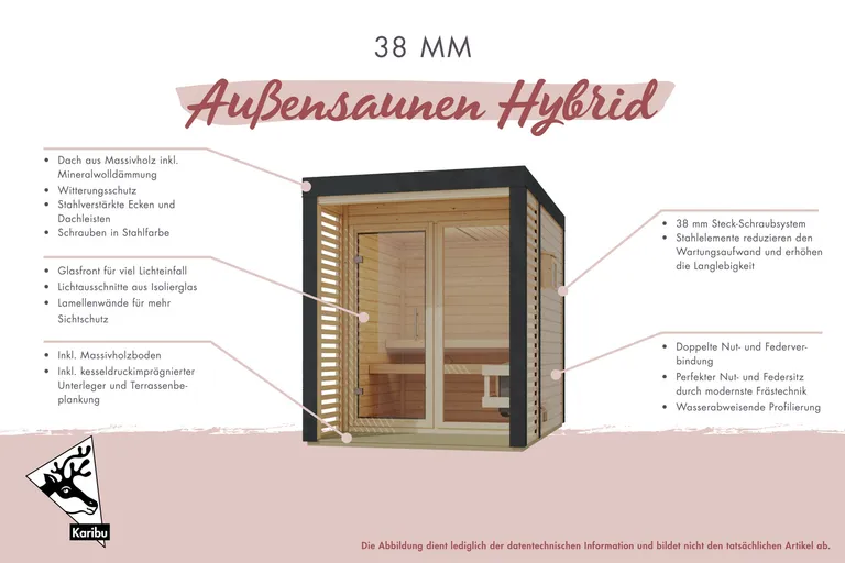 Karibu Saunahaus Ares Hybrid Fronteinstieg 38 mm 4