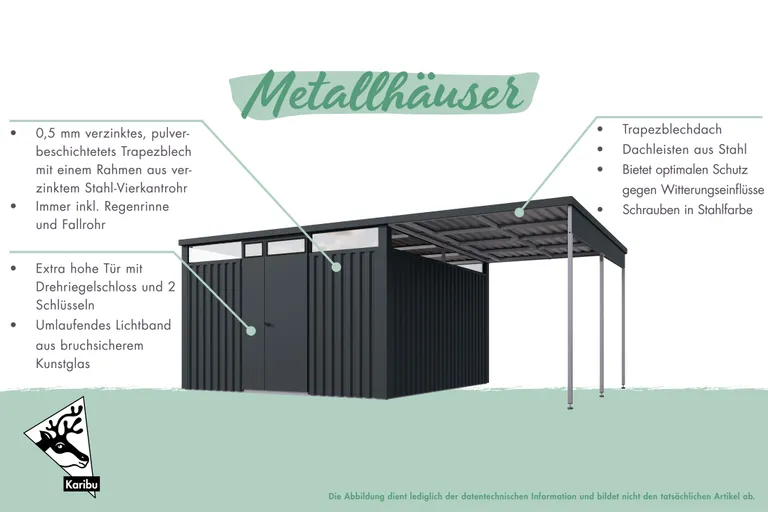 Karibu Gartenhaus Østen 4