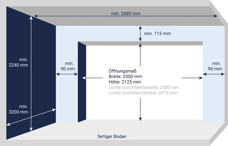 HÖRMANN Garagentor L-Sicke Planar Komplettset 2