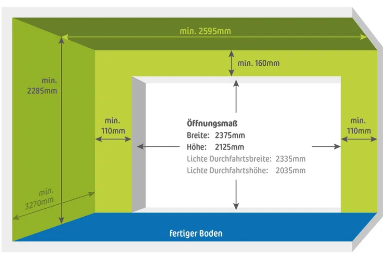 HORI Garagentor Sektionaltor Thermo40 G-Sicke Silkline weiß Antrieb 5