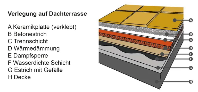 HORI Terrassenplatten Noce Feinsteinzeug Holzoptik 3